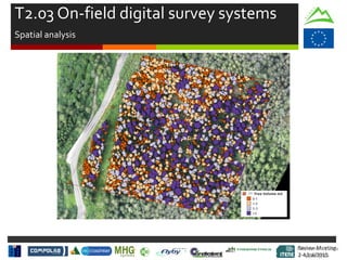 Review Meeting
2-4/Jul/2015
Review Meeting
2-4/Jul/2015
T2.03 On-field digital survey systems
Spatial analysis
Mid-term Review
2/July/15
 