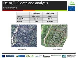 Review Meeting
2-4/Jul/2015
Review Meeting
2-4/Jul/2015
Kick-off Meeting
8-9/jan/2014
EO Photo UAV Photo
EO image UAV image
Source Bing Maps UAV
Resolution 0.5 m 0.1 m
Bands RGB RGB-Nir
D2.03TLS data and analysis
Spatial analysis
 