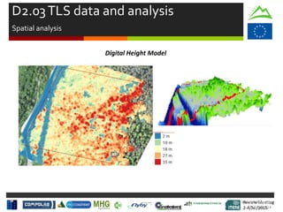 Review Meeting
2-4/Jul/2015
Review Meeting
2-4/Jul/2015
Kick-off Meeting
8-9/jan/2014
Digital Height Model
D2.03TLS data and analysis
Spatial analysis
 