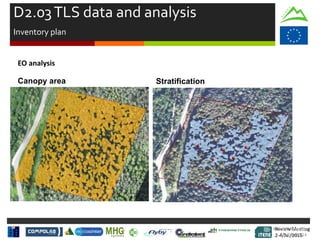 Review Meeting
2-4/Jul/2015
Review Meeting
2-4/Jul/2015
Kick-off Meeting
8-9/jan/2014
D2.03TLS data and analysis
Inventory plan
EO analysis
Canopy area Stratification
 