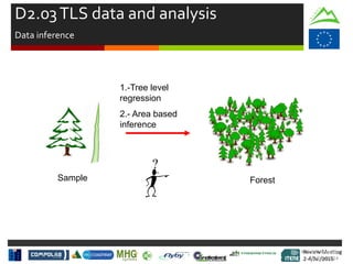 Review Meeting
2-4/Jul/2015
Review Meeting
2-4/Jul/2015
Kick-off Meeting
8-9/jan/2014
D2.03TLS data and analysis
Data inference
Sample Forest
1.-Tree level
regression
2.- Area based
inference
 