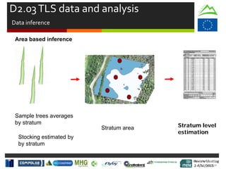 Review Meeting
2-4/Jul/2015
Review Meeting
2-4/Jul/2015
Kick-off Meeting
8-9/jan/2014
D2.03TLS data and analysis
Data inference
Sample trees averages
by stratum
Stocking estimated by
by stratum
Stratum area
Area based inference
Stratum level
estimation
 