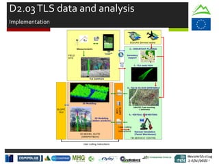 Review Meeting
2-4/Jul/2015
Review Meeting
2-4/Jul/2015
Kick-off Meeting
8-9/jan/2014
D2.03TLS data and analysis
Implementation
 