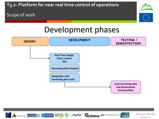Development phases
DESIGN DEVELOPMENT TESTING /
DEMOSTRATION
Load harvesting data
and demonstrate
functionalities
Real Time Supply
Chain Control
GUI
Harvesting Data Analysis
Integration with
harvesting plan tools
T5.2- Platform for near real time control of operations
Scope of work
Mid-term Review
2/July/15
 
