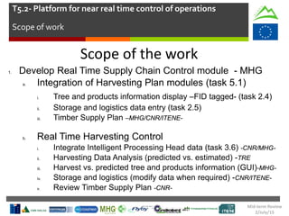 Scope of the work
1. Develop Real Time Supply Chain Control module - MHG
a. Integration of Harvesting Plan modules (task 5.1)
i. Tree and products information display –FID tagged- (task 2.4)
ii. Storage and logistics data entry (task 2.5)
iii. Timber Supply Plan –MHG/CNR/ITENE-
b. Real Time Harvesting Control
i. Integrate Intelligent Processing Head data (task 3.6) -CNR/MHG-
ii. Harvesting Data Analysis (predicted vs. estimated) -TRE
iii. Harvest vs. predicted tree and products information (GUI)-MHG-
iv. Storage and logistics (modify data when required) -CNR/ITENE-
v. Review Timber Supply Plan -CNR-
T5.2- Platform for near real time control of operations
Scope of work
Mid-term Review
2/July/15
 