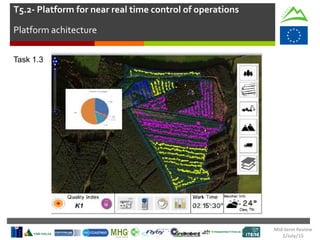 T5.2- Platform for near real time control of operations
Platform achitecture
Mid-term Review
2/July/15
Task 1.3
 