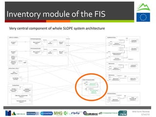 Inventory module of the FIS
Very central component of whole SLOPE system architecture
Mid-term Review
2/Jul/15
 