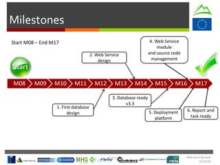 Milestones
M08 M09 M10 M11 M12 M13 M14 M15 M16 M17
Start M08 – End M17
1. First database
design
2. Web Service
design
3. Database ready
v3.3
4. Web Service
module
and source code
management
6. Report and
task ready
5. Deployment
platform
Mid-term Review
2/Jul/15
 