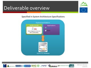 Deliverable overview
Specified in System Architecture Specifications
Mid-term Review
2/Jul/15
 
