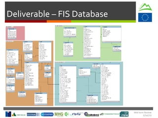 Deliverable – FIS Database
Mid-term Review
2/Jul/15
 