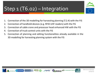 Mid-term Review
2/Jul/15
Step 1 (T6.02) – Integration
1. Connection of the 3D modelling for harvesting planning (T.2.4) with the FIS
2. Connection of handheld devices (e.g. RFID UHF readers) with the FIS
3. Connection of cable crane and processor head enhanced HW with the FIS
4. Connection of truck control units with the FIS
5. Connection of planning and editing functionalities already available in the
3D modelling for harvesting planning system with the FIS
 