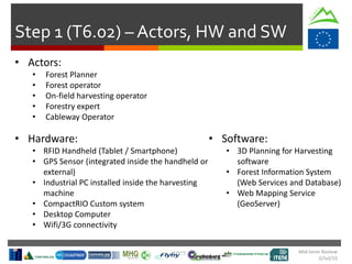 Mid-term Review
2/Jul/15
Step 1 (T6.02) – Actors, HW and SW
• Actors:
• Forest Planner
• Forest operator
• On-field harvesting operator
• Forestry expert
• Cableway Operator
• Hardware:
• RFID Handheld (Tablet / Smartphone)
• GPS Sensor (integrated inside the handheld or
external)
• Industrial PC installed inside the harvesting
machine
• CompactRIO Custom system
• Desktop Computer
• Wifi/3G connectivity
• Software:
• 3D Planning for Harvesting
software
• Forest Information System
(Web Services and Database)
• Web Mapping Service
(GeoServer)
 