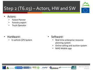 Mid-term Review
2/Jul/15
Step 2 (T6.03) – Actors, HW and SW
• Actors:
• Forest Planner
• Forestry expert
• Truck Operator
• Hardware:
• In-vehicle GPS System
• Software:
• Real-time enterprise resource
planning system
• Online selling and auction system
• MHG Mobile app
 