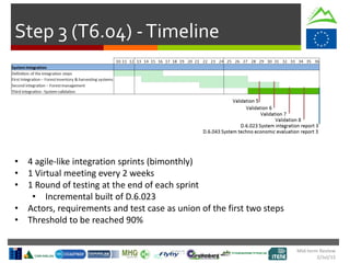 Mid-term Review
2/Jul/15
Step 3 (T6.04) -Timeline
• 4 agile-like integration sprints (bimonthly)
• 1 Virtual meeting every 2 weeks
• 1 Round of testing at the end of each sprint
• Incremental built of D.6.023
• Actors, requirements and test case as union of the first two steps
• Threshold to be reached 90%
 