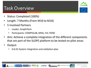 Task Overview
Mid-term Review
2/Jul/2015
• Status: Completed (100%)
• Length: 7 Months (From M10 to M16)
• 5 Involved Partners
• Leader: GraphiTech
• Participants: COMPOLAB, MHG, FLY, ITENE
• Aim: Achieve a complete integration of the different components
that are part of the SLOPE platform to be tested on pilot areas
• Output:
• D.6.01 System integration and validation plan
 