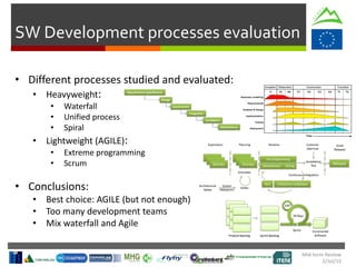 Mid-term Review
2/Jul/15
SW Development processes evaluation
• Different processes studied and evaluated:
• Heavyweight:
• Waterfall
• Unified process
• Spiral
• Lightweight (AGILE):
• Extreme programming
• Scrum
• Conclusions:
• Best choice: AGILE (but not enough)
• Too many development teams
• Mix waterfall and Agile
 