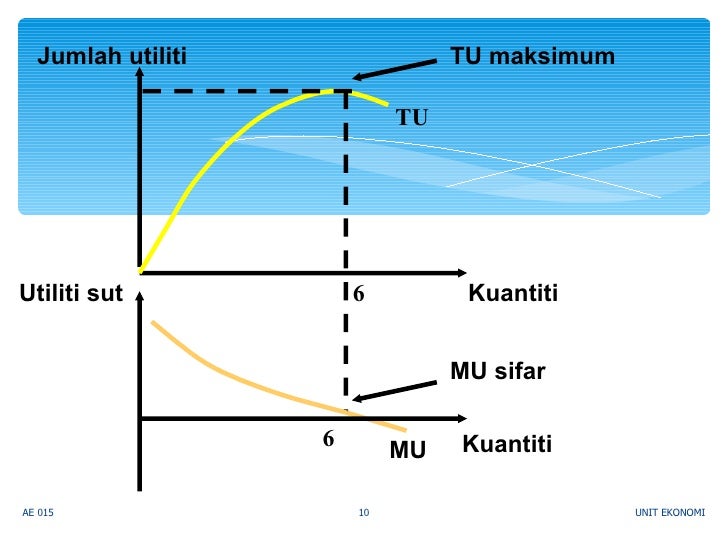 04 Teori Perlakuan Pengguna 06