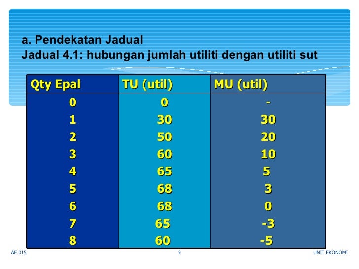 Memahami Teori Utilitas Marginal Utility Indifference Curve Dan Marginal Rate Of Substitution