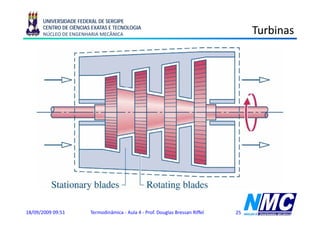UNIVERSIDADE FEDERAL DE SERGIPE
      CENTRO DE CIÊNCIAS EXATAS E TECNOLOGIA
      NÚCLEO DE ENGENHARIA MECÂNICA                                                  Turbinas




18/09/2009 09:51        Termodinâmica - Aula 4 - Prof. Douglas Bressan Riffel   25
 