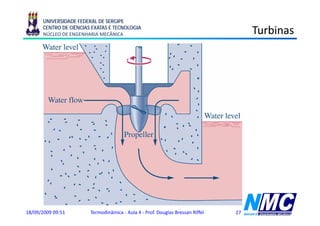 UNIVERSIDADE FEDERAL DE SERGIPE
      CENTRO DE CIÊNCIAS EXATAS E TECNOLOGIA
      NÚCLEO DE ENGENHARIA MECÂNICA                                                  Turbinas




18/09/2009 09:51        Termodinâmica - Aula 4 - Prof. Douglas Bressan Riffel   27
 