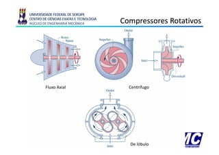 UNIVERSIDADE FEDERAL DE SERGIPE
CENTRO DE CIÊNCIAS EXATAS E TECNOLOGIA
NÚCLEO DE ENGENHARIA MECÂNICA            Compressores Rotativos
                                            p




         Fluxo Axial                       Centrífugo




                                           De lóbulo
 