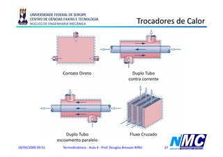 UNIVERSIDADE FEDERAL DE SERGIPE
      CENTRO DE CIÊNCIAS EXATAS E TECNOLOGIA
      NÚCLEO DE ENGENHARIA MECÂNICA                                      Trocadores de Calor




                        Contato Direto                               Duplo Tubo
                                                                   contra corrente




                         Duplo Tubo                                 Fluxo Cruzado
                     escoamento paralelo
18/09/2009 09:51        Termodinâmica - Aula 4 - Prof. Douglas Bressan Riffel        37
 