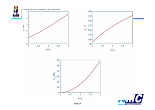 UNIVERSIDADE FEDERAL DE SERGIPE
CENTRO DE CIÊNCIAS EXATAS E TECNOLOGIA
NÚCLEO DE ENGENHARIA MECÂNICA




                                         Fig04_E4
 