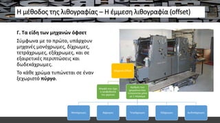 Η μέθοδος της λιθογραφίας – Η έμμεση λιθογραφία (offset)
Γ. Τα είδη των μηχανών όφσετ
Σύμφωνα με το πρώτο, υπάρχουν
μηχανές μονόχρωμες, δίχρωμες,
τετράχρωμες, εξάχρωμες, και σε
εξαιρετικές περιπτώσεις και
δωδεκάχρωμες.
Το κάθε χρώμα τυπώνεται σε έναν
ξεχωριστό πύργο.
Μηχανές Offset
Μορφή που έχει
η τροφοδοσία
του χαρτιού
Αριθμός των
χρωμάτων που
τυπώνονται μόνο
με 1 πέρασμα
Μονόχρωμες Δίχρωμες Τετράχρωμες Εξάχρωμες Δωδεκάχρωμες
 