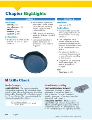 Chapter Highlights
                           SECTION 1                                                   SECTION 2
Vocabulary                       • An element is a pure sub-          Vocabulary
 element (p. 82)                   stance that cannot be bro-            compound (p. 86)
 pure substance (p. 82)            ken down into anything
                                   simpler by physical or             Section Notes
 metals (p. 85)
                                   chemical means.                    • A compound is a pure sub-
 nonmetals (p. 85)
                                 • Each element has a unique             stance composed of two or
 metalloids (p. 85)
                                   set of physical and chemical          more elements chemically
Section Notes                      properties.                           combined.
• A substance in which all the   • Elements are classified as         • Each compound has a
 particles are alike is a pure     metals, nonmetals, or                 unique set of physical and
 substance.                        metalloids, based on their            chemical properties that are
                                   properties.                           different from the properties
                                                                         of the elements that com-
                                                                         pose it.
                                                                      • The elements that form a
                                                                         compound always combine
                                                                         in a specific ratio according
                                                                         to their masses.
                                                                      • Compounds can be broken
                                                                         down into simpler sub-
                                                                         stances by chemical
                                                                         changes.
                                                                      Labs
                                                                         Flame Tests (p. 640)




     Skills Check
Math Concepts                                     Visual Understanding
CONCENTRATION The concentration of a              THREE CATEGORIES OF ELEMENTS
solution is a measure of the amount of solute     Elements are classified as metals,
dissolved in a solvent. For example, a solution   nonmetals, or metalloids, based on
is formed by dissolving 85 g of sodium nitrate    their properties. The chart on page 85
in 170 mL of water. The concentration of the      provides a summary of the properties that
solution is calculated as follows:                distinguish each category.
                                                  SEPARATING MIXTURES Mixtures can be
       85 g sodium nitrate                        separated through physical changes based on
                           = 0.5 g/mL
          170 mL water                            differences in the physical properties of their
                                                  components. Review the illustrations on page
                                                  91 for some techniques for separating mixtures.


98       Chapter 4
                                                                  Copyright © by Holt, Rinehart and Winston. All rights reserved.
 