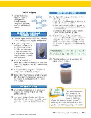 Concept Mapping                                INTERPRETING GRAPHICS
                                                                          INTERPRETING GRAPHICS
17. Use the following
                                                                  25. Use Figure 14 on page 67 to answer the
    terms to create a
                                                                      following questions:
    concept map:
    matter, element,                                                  a. Can 50 g of sodium chloride dissolve in
    compound, mixture,                                                   100 mL of water at 60°C?
    solution, suspension,                                             b. How much cerium sulfate is needed to
    colloid.                                                             make a saturated solution in 100 mL of
                                                                         water at 30°C?
                                                                      c. Is sodium chloride or sodium nitrate
               CRITICAL THINKING AND                                     more soluble in water at 20°C?
                 PROBLEM SOLVING                                  26. Dr. Sol Vent tested the solubility of a
18. Describe a procedure to separate a mixture                        compound. The data below was collected
    of salt, finely ground pepper, and pebbles.                       using 100 mL of water. Graph Dr. Vent’s
                                                                      results. To increase the solubility, would
19. A light green powder is                                           you increase or decrease the temperature?
    heated in a test tube. A                                          Explain.
    gas is given off, while
    the solid becomes black.
                                                                   Temperature (°C)       10    25   40    60    95
    In which classification
    of matter does the green                                       Dissolved solute (g)   150   70   34    25    15
    powder belong? Explain
    your reasoning.
                                                                  27. What type of mixture is shown in the
20. Why is it desirable to                                            photo below? Explain.
    know the exact concentration of solutions
    rather than whether they are concentrated
    or dilute?

21. Explain the three properties of mixtures
    using a fruit salad as an example.

22. To keep the “fizz” in carbonated beverages
    after they have been opened, should you
    store them in a refrigerator or in a cabi-
    net? Explain.


                        MATH IN SCIENCE
23. What is the concentration of a solution                             Reading
    prepared by mixing 50 g of salt with                                                   Take a minute to review
                                                                        Check-up
    200 mL of water?                                                                       your answers to the
                                                                                           Pre-Reading Questions
24. How many grams of sugar must be dis-
                                                                                           found at the bottom
    solved in 150 mL of water to make a solu-
    tion with a concentration of 0.6 g/mL?                          of page 80. Have your answers changed? If
                                                                    necessary, revise your answers based on what
                                                                    you have learned since you began this chapter.



                                                                       Elements, Compounds, and Mixtures        101
Copyright © by Holt, Rinehart and Winston. All rights reserved.
 