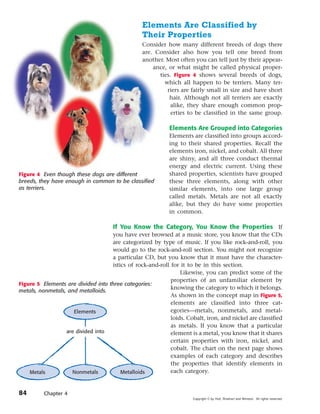 Elements Are Classified by
                                                 Their Properties
                                                 Consider how many different breeds of dogs there
                                                 are. Consider also how you tell one breed from
                                                 another. Most often you can tell just by their appear-
                                                     ance, or what might be called physical proper-
                                                       ties. Figure 4 shows several breeds of dogs,
                                                         which all happen to be terriers. Many ter-
                                                          riers are fairly small in size and have short
                                                           hair. Although not all terriers are exactly
                                                            alike, they share enough common prop-
                                                            erties to be classified in the same group.

                                                            Elements Are Grouped into Categories
                                                            Elements are classified into groups accord-
                                                            ing to their shared properties. Recall the
                                                            elements iron, nickel, and cobalt. All three
                                                            are shiny, and all three conduct thermal
                                                            energy and electric current. Using these
Figure 4 Even though these dogs are different               shared properties, scientists have grouped
breeds, they have enough in common to be classified         these three elements, along with other
as terriers.                                                similar elements, into one large group
                                                            called metals. Metals are not all exactly
                                                            alike, but they do have some properties
                                                            in common.

                                     If You Know the Category, You Know the Properties If
                                    you have ever browsed at a music store, you know that the CDs
                                    are categorized by type of music. If you like rock-and-roll, you
                                    would go to the rock-and-roll section. You might not recognize
                                    a particular CD, but you know that it must have the character-
                                    istics of rock-and-roll for it to be in this section.
                                                                Likewise, you can predict some of the
                                                            properties of an unfamiliar element by
Figure 5 Elements are divided into three categories:
                                                            knowing the category to which it belongs.
metals, nonmetals, and metalloids.
                                                            As shown in the concept map in Figure 5,
                                                            elements are classified into three cat-
                     Elements                               egories—metals, nonmetals, and metal-
                                                            loids. Cobalt, iron, and nickel are classified
                                                            as metals. If you know that a particular
                  are divided into                          element is a metal, you know that it shares
                                                            certain properties with iron, nickel, and
                                                            cobalt. The chart on the next page shows
                                                            examples of each category and describes
                                                            the properties that identify elements in
    Metals          Nonmetals           Metalloids          each category.


84        Chapter 4
                                                                      Copyright © by Holt, Rinehart and Winston. All rights reserved.
 