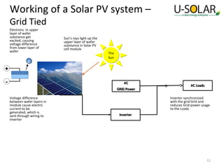 Working of a Solar PV system –
Grid Tied
Electrons in upper
layer of wafer
substance get
excited, causing
voltage difference
from lower layer of
wafer

e

Sun’s rays light up the
upper layer of wafer
substance in Solar PV
cell module

The
Sun

+
-

AC
GRID Power
Voltage difference
between wafer layers in
module cause electric
current to be
generated, which is
sent through wiring to
inverter

AC Loads
Inverter synchronized
with the grid Grid and
reduces Grid power usage
to the Loads

Inverter

12

 