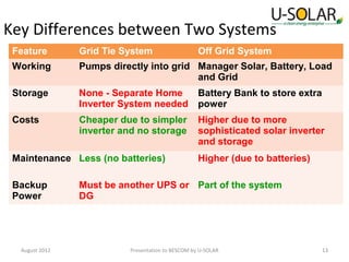 Key Differences between Two Systems
Feature

Grid Tie System

Working

Pumps directly into grid Manager Solar, Battery, Load
and Grid

Storage

None - Separate Home
Inverter System needed

Battery Bank to store extra
power

Costs

Cheaper due to simpler
inverter and no storage

Higher due to more
sophisticated solar inverter
and storage

Maintenance Less (no batteries)
Backup
Power

August 2012

Off Grid System

Higher (due to batteries)

Must be another UPS or Part of the system
DG

Presentation to BESCOM by U-SOLAR

13

 