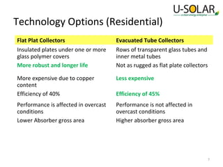 Technology Options (Residential)
Flat Plat Collectors
Insulated plates under one or more
glass polymer covers
More robust and longer life

Evacuated Tube Collectors
Rows of transparent glass tubes and
inner metal tubes
Not as rugged as flat plate collectors

More expensive due to copper
content
Efficiency of 40%

Less expensive

Performance is affected in overcast
conditions
Lower Absorber gross area

Performance is not affected in
overcast conditions
Higher absorber gross area

Efficiency of 45%

7

 