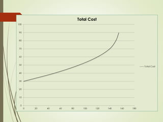 Comprehensive Theory of Production and Cost Analysis in Economics | PPT