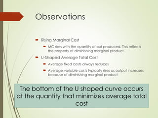 Comprehensive Theory of Production and Cost Analysis in Economics | PPT