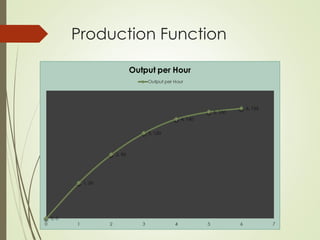 Comprehensive Theory of Production and Cost Analysis in Economics | PPT