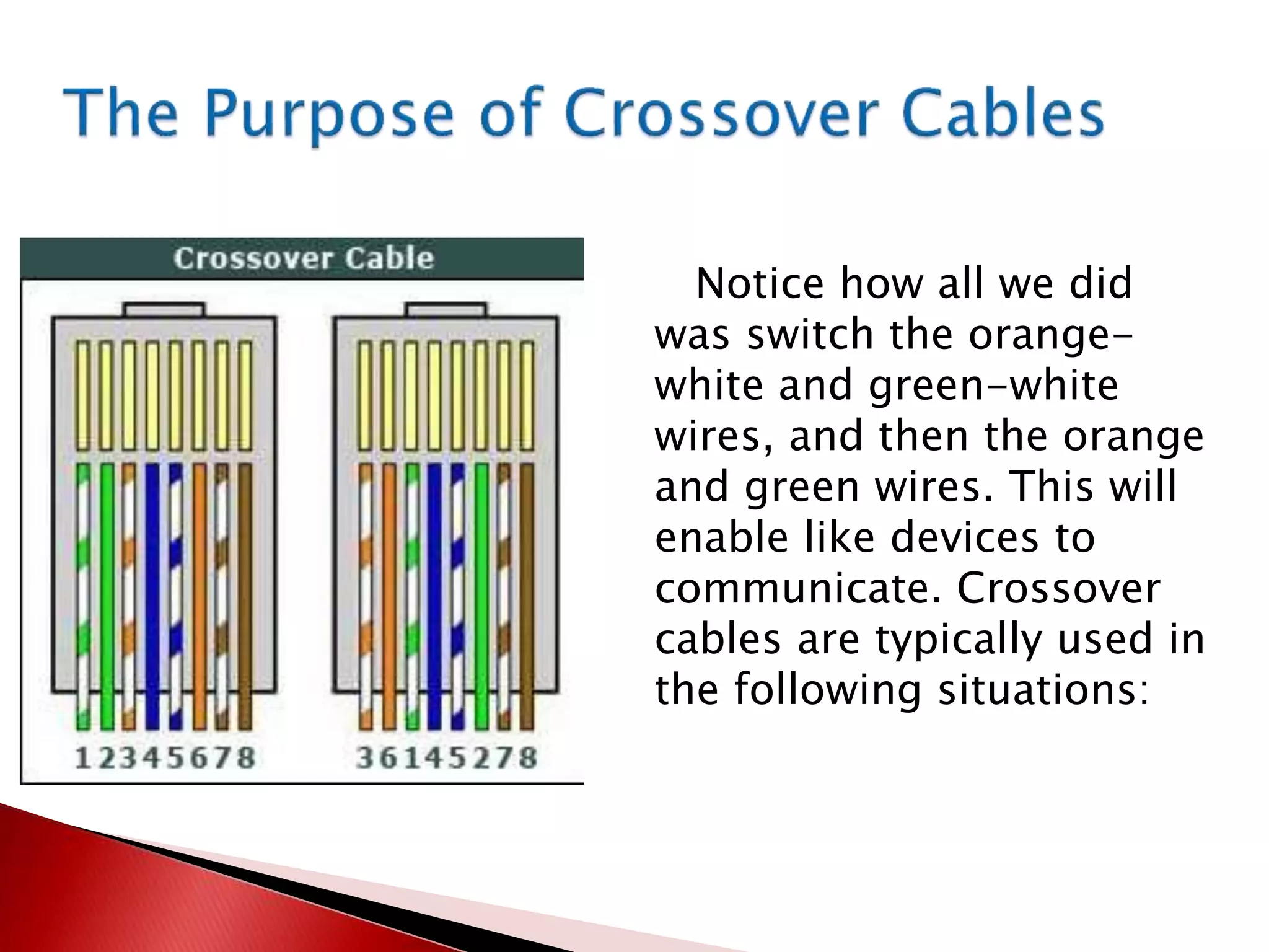 Notice how all we did
was switch the orange-
white and green-white
wires, and then the orange
and green wires. This will
enable like devices to
communicate. Crossover
cables are typically used in
the following situations:
 