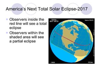 America’s Next Total Solar Eclipse-2017 Observers inside the red line will see a total eclipse Observers within the shaded area will see a partial eclipse 
