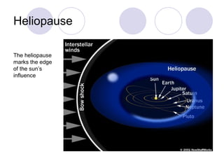 Heliopause The heliopause marks the edge of the sun’s influence 