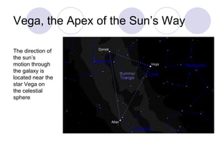 Vega, the Apex of the Sun’s Way The direction of the sun’s motion through the galaxy is located near the star Vega on the celestial sphere 