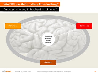 Wie fällt das Gehirn diese Entscheidung?
Die so genannten „limbischen Instruktionen“
Montag, 19. Oktober 2015 copyright talkabout, Mirko Lange, alle Rechte vorbehalten 10
Sexualität
Nahrung
Schlaf
Atmung
Stimulanz Dominanz
Balance
 
