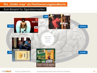 Die „limbic map“ als Positionierungslandkarte
Zum Beispiel für Zigarettenmarken
Montag, 19. Oktober 2015 copyright talkabout, Mirko Lange, alle Rechte vorbehalten 15
Dominanz
Balance
Stimulanz
Abenteuer
Offenheit Kontrolle
Sexualität
Nahrung
Schlaf
Atmung
 