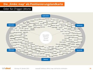 Die „limbic map“ als Positionierungslandkarte
Oder für (Trigger-)Worte
Montag, 19. Oktober 2015 copyright talkabout, Mirko Lange, alle Rechte vorbehalten 18
Dominanz
Balance
Stimulanz
Exploration
Offenheit Kontrolle
Sieg
Elite
durchsetzen
Ehre
ehrgeizig
Fleiß
funktional
überzeugen
Präzision
logisch
DisziplinPflicht
sparsam
Ordnung
gerecht
Moral
Hygiene
gehorsam
Sauberkeit
Verlässlich
Tradition
Gesundheit
Treue
geborgen
Freundschaft
Sicherheit NostalgieHeimat
Vertrauen
Herzlich
flexibel
tolerant
Leichtigkeit
Offen
Poesie
Träumen
Fantasie
Genuss
Humor
Neugier
Familie
Praktisch
mitfühlend
Komfort
Modisch
strebend
Amortisation
Genau
Macher
Bürgerlich
gepflegt
füreinander
fürsorglich
menschlich
geplant
Garantie
korrekt
aufgeklärt
pragmatisch
teuer
Performance
strebsam
Konzern
strukturiert entschieden
ehrlich
Verantwortungempathisch
bequem
simpel
Analyse
berechnet
unkonventionell
fair
verspielt
einfach
Party
spannend
lustvoll
Gewinn
Exklusiv
Abgrenzung
Führung
Service
Geschichten
Leistung
Kultur
Stolz
effizient
modern
Freiheit
unabhängig
Hightech
Sport
aktiv
Zuhause
Rollen
etabliertHarmonie
stark
Wettkampf
kreativ
Individuell
spontan
Kunst Abwechslung
lebendig
Impulsiv
Rebellion
mutig
Autonomie
Kampf
Innovativ
provokant
polarisierend
Abenteuer
experimentell
AvantgardeRisikofreude
atembe-
raubend
exotisch verrückt
entdeckenNeue
Grenzen
Spaß
Subkultur
gemeinsamGeselligkeit
Gefühl
Natur
ökologisch
Sinnlich
sozial
vielfältig
visionär
Macht
Status
Anspruch
Vorsprung
Premium
Luxus
Konsum
Selbst-
bestimmt
Inspiration
Spiel
Anpassung
bescheiden
verwöhnen
Ritual
Ruhm
Stil
geprüft
transparent
konkret
interaktiv
nachhaltig
verständlich
Extrav-
agantHier &
Jetzt
lernen
schnell
Zukunft
elegant
konkret
kritisch
zwanglos
zuhören
begeistern
Fantasie
effektiv
Erfolg
Sexualität
Nahrung
Schlaf
Atmung
 