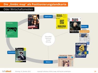 Die „limbic map“ als Positionierungslandkarte
Oder Wirtschaftsmedien
Montag, 19. Oktober 2015 copyright talkabout, Mirko Lange, alle Rechte vorbehalten 23
Dominanz
Balance
Stimulanz
Exploration
Convenience Kontrolle
Sexualität
Nahrung
Schlaf
Atmung
 