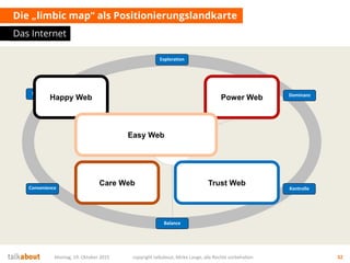 Die „limbic map“ als Positionierungslandkarte
Das Internet
Montag, 19. Oktober 2015 copyright talkabout, Mirko Lange, alle Rechte vorbehalten 32
Dominanz
Balance
Stimulanz
Exploration
Convenience Kontrolle
Sexualität
Nahrung
Schlaf
Atmung
Care Web Trust Web
Happy Web Power Web
Easy Web
 