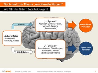 Noch mal zum Thema „emotionale Nutzen“
Wie fällt das Gehirn Entscheidungen?
Montag, 19. Oktober 2015 copyright talkabout, Mirko Lange, alle Rechte vorbehalten 7
„2. System“
Kognition: Denken, Fakten,
Vernunft, Sprache
(„Bewusstsein“)
„1. System“
Assoziationen, Einstellungen,
Emotionen, Motive
(„Limbisches System“)
Äußere Reize
Sinneswahr-
nehmung, Codes
Reflektiertes
Verhalten
Spontanes
Verhalten
11 Mio. Bits/sec
50 Bits/sec
 