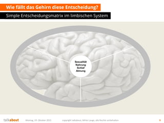 Wie fällt das Gehirn diese Entscheidung?
Simple Entscheidungsmatrix im limbischen System
Montag, 19. Oktober 2015 copyright talkabout, Mirko Lange, alle Rechte vorbehalten 9
Sexualität
Nahrung
Schlaf
Atmung
 