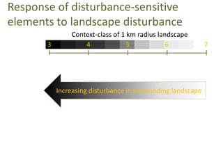 Response of disturbance-sensitive
elements to landscape disturbance
                  Context-class of 1 km radius landsca...
