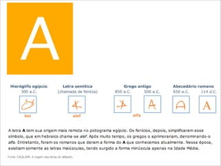 A
Fonte: CAGLIARI. A origem das letras do alfabeto.
 